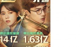 短剧【请以你的时光忘记我（60集）陈政阳＆许诺】介绍